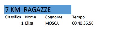 Costa de Corsa 2025 classifica