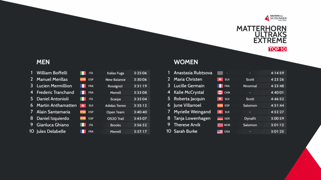 top 10 matterhorn ultraks extreme 2025