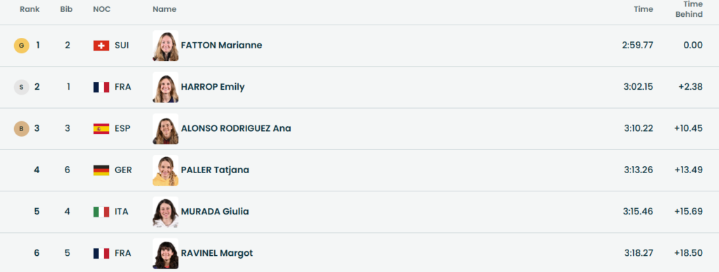 Bormio skialp olimpiadi sprint woman finale 2026 classifica finale