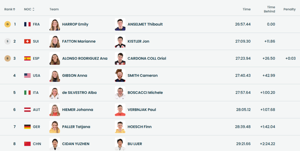 mixed relay start skialp 2026 olimpiadi bormio classifica top 8