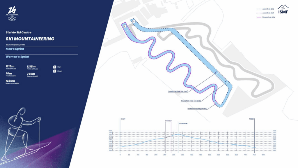 pista stelvio gara sprint olimpiadi 2026 skialp bormio