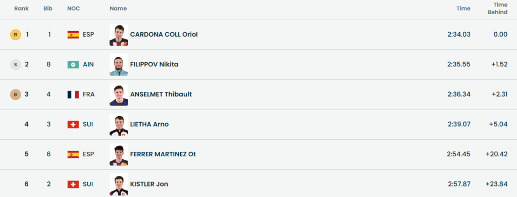 skialp olimpiadi 2026 bormio sprint man classifica finale